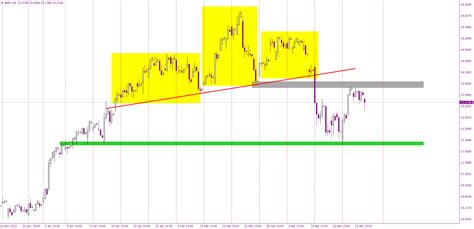 burberry stock destruction|burberry stock analysis.